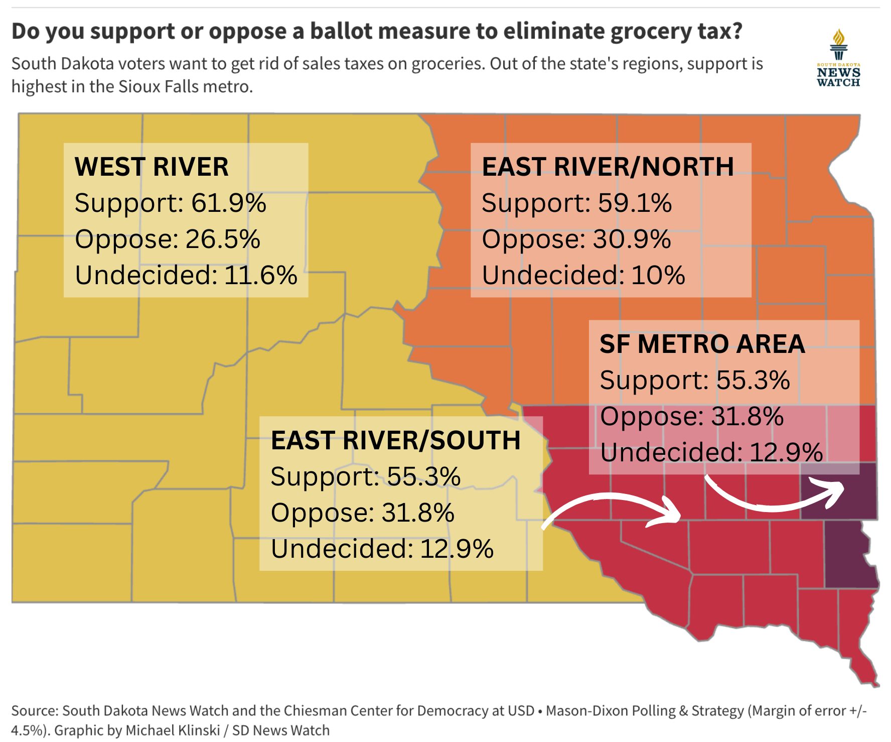 Poll Shows Grocery Tax Opposition Remains High In South Dakota