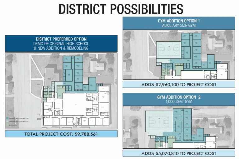 district possibilities