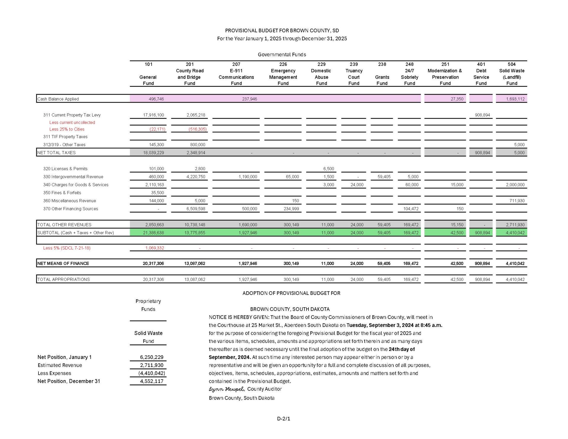 Provisional Budget FY2025