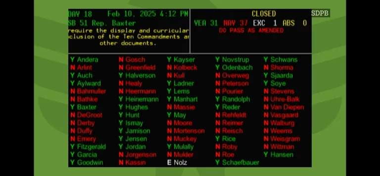 South Dakota House of Representatives vote on 10 Commandments in classrooms.