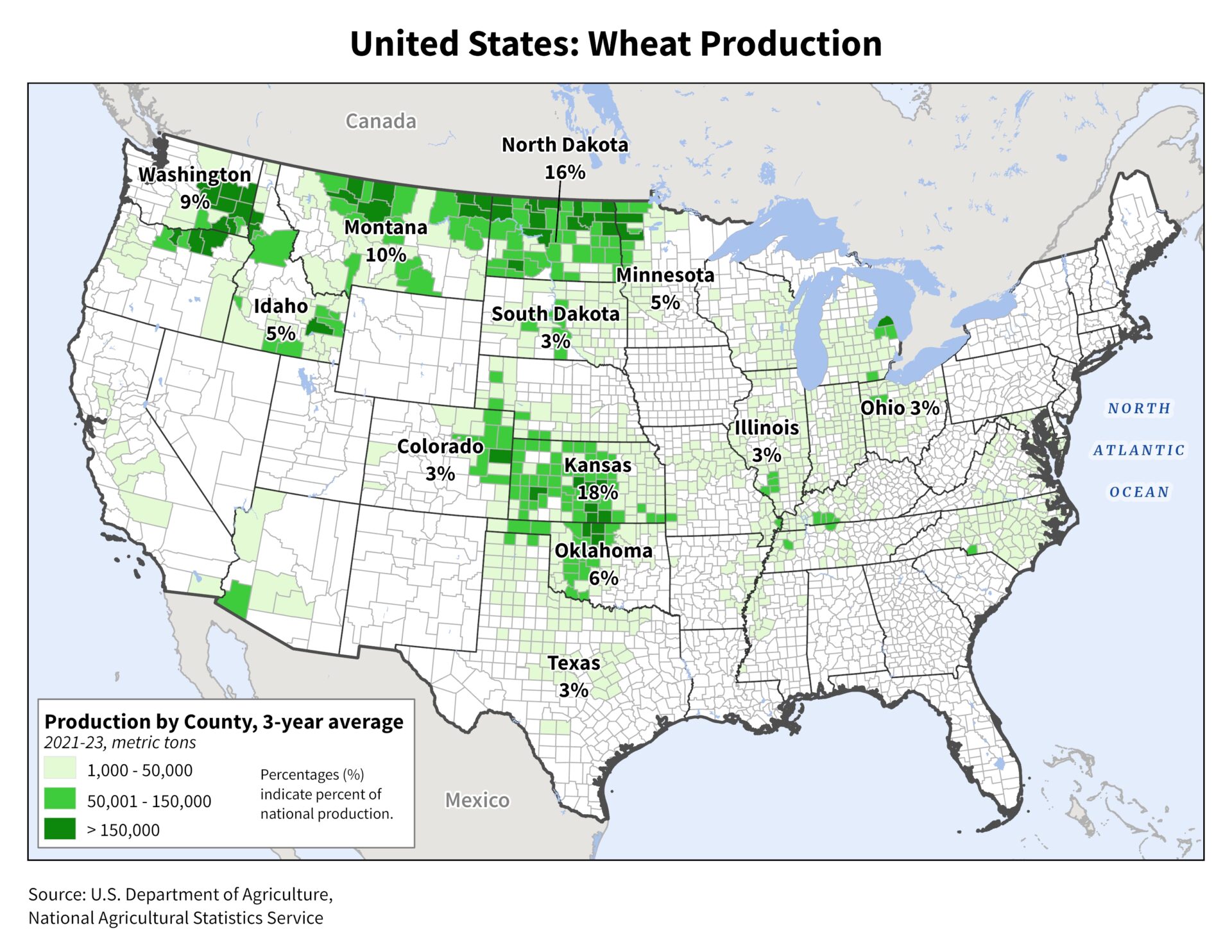 US wheat USA Wheat