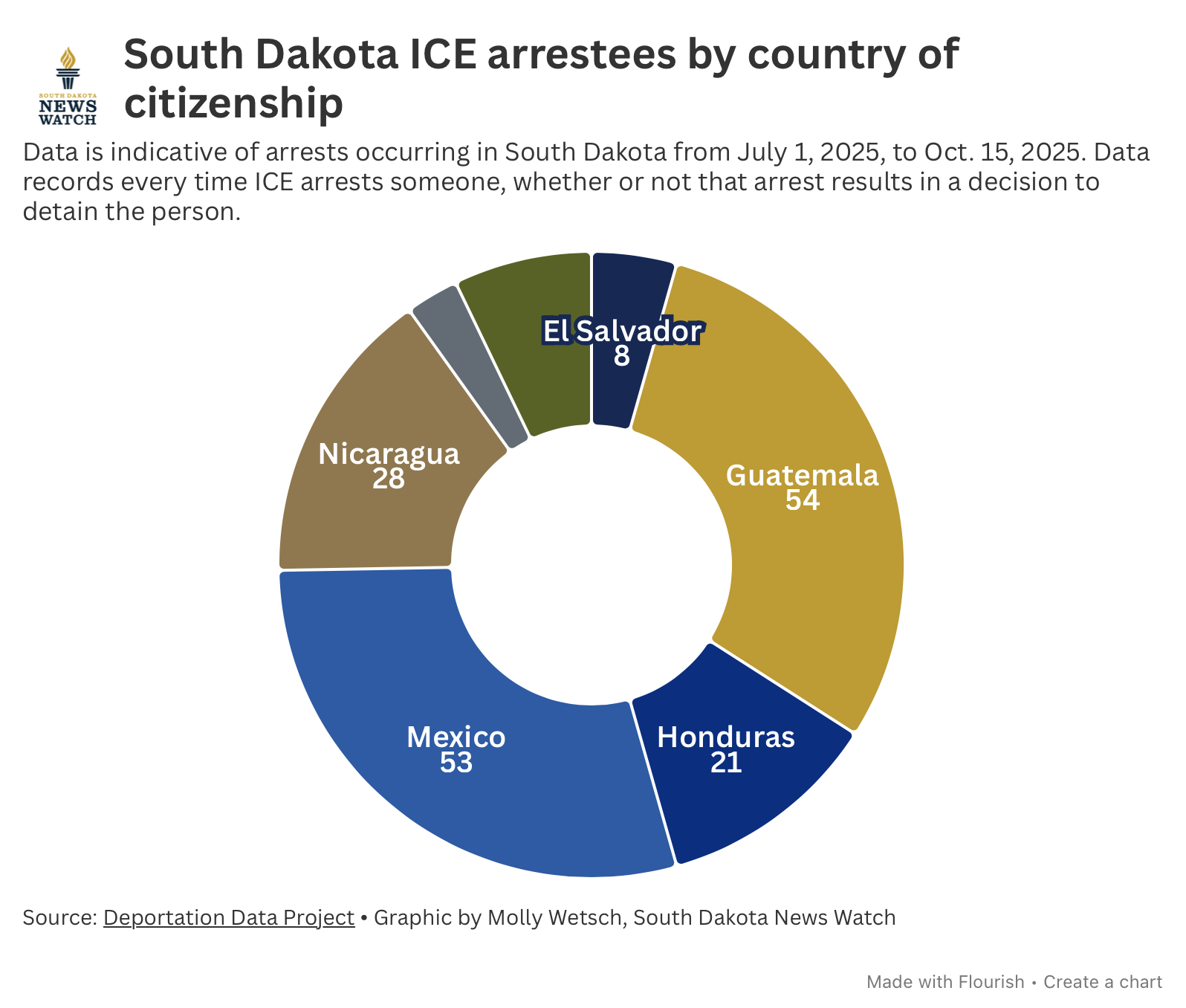 South Dakota's Operation: Prairie Thunder to continue in 2026 1 Screenshot 2025 12 22 at 9.37.34 AM
