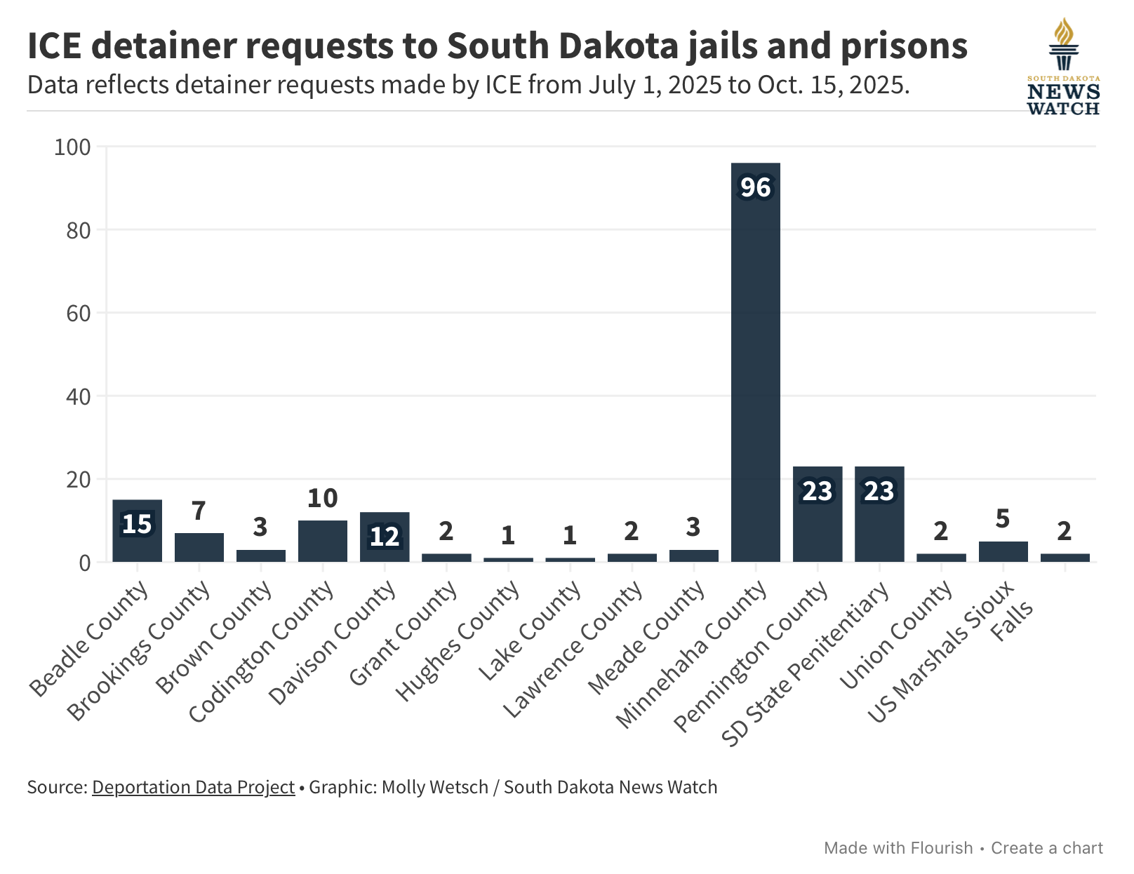 South Dakota's Operation: Prairie Thunder to continue in 2026 2 Screenshot 2025 12 22 at 9.38.12 AM