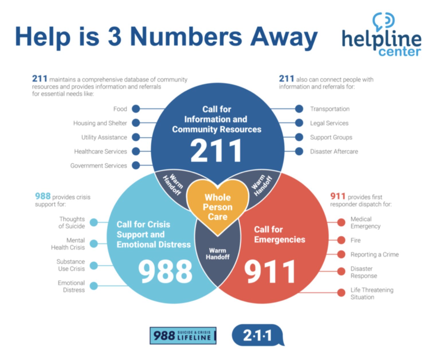 'How do I keep going:?' Farmer mental health solutions available in South Dakota 4 South Dakota helpline
